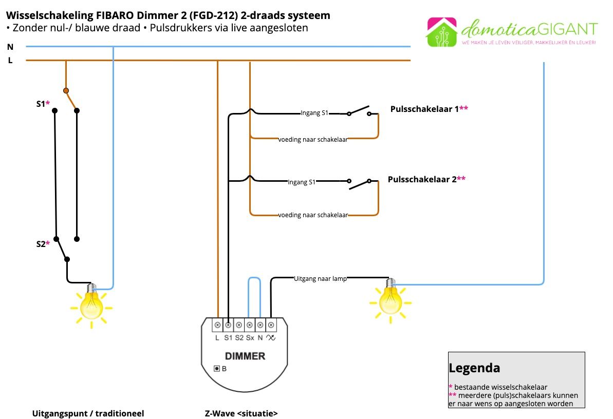 Goneryl huren straal Aansluitschema FIBARO Z-Wave Wissel Schakeling / Hotel Schakeling