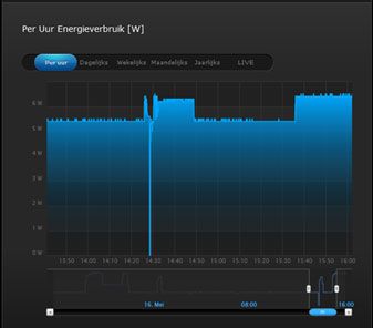 Odoo CMS - een grote afbeelding